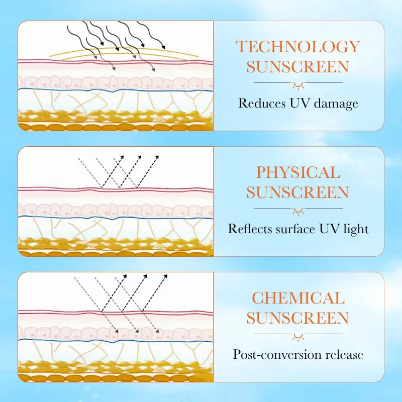 Protector Solar Facial SADOER SPF 90+